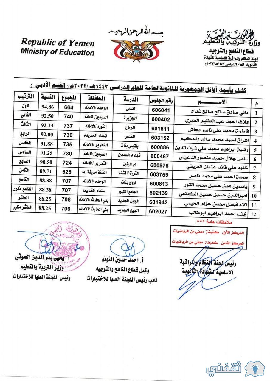 رابط نتائج الثانوية صنعاء moe.gov.ye أوائل الطلاب 2022 بالمحافظات (علمي - أدبي)