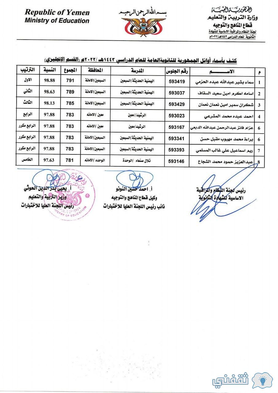 رابط نتائج الثانوية صنعاء moe.gov.ye أوائل الطلاب 2022 بالمحافظات (علمي - أدبي) رابط نتائج الثانوية صنعاء moe.gov.ye أوائل الطلاب 2022 بالمحافظات (علمي - أدبي)