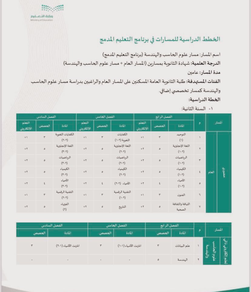 برنامج التعليم المدمج لمسارات الثانوية