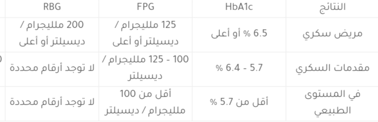 تحليل مقاومة الأنسولين