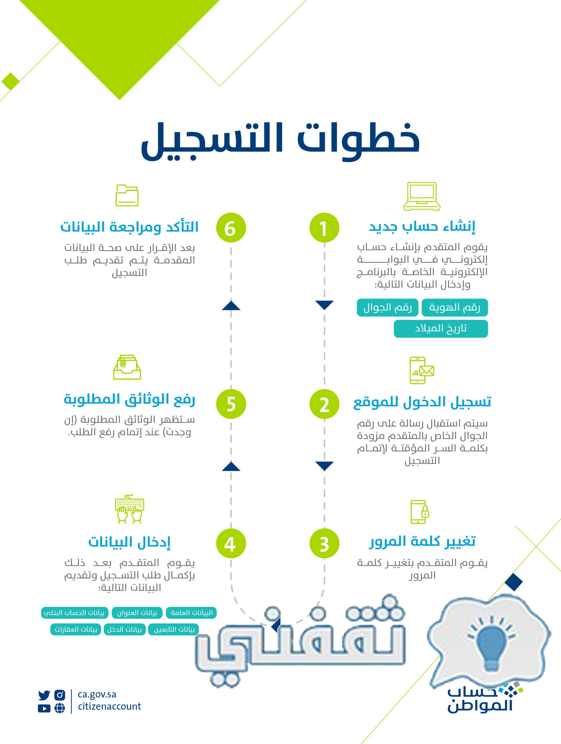 استعلام أهلية حساب المواطن 1444