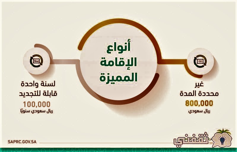 تطبيق توكلنا خدمات الاقامة المميزة
