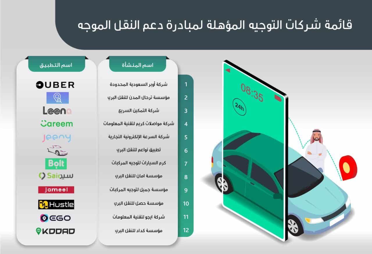 تطبيقات النقل الموجه