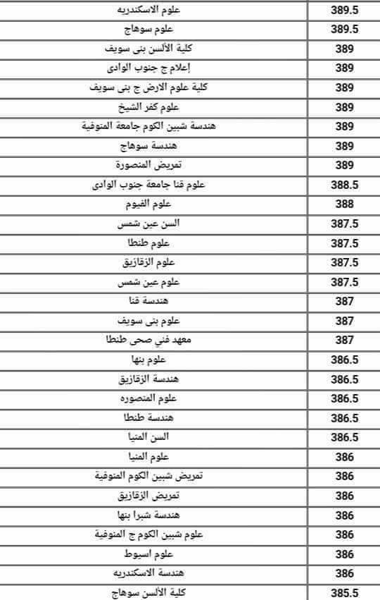 تنسيق الجامعات المرحلة الاولى 2022