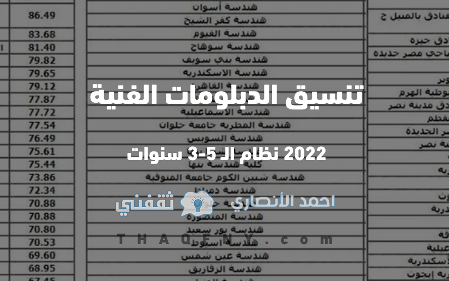 تنسيق الدبلومات الفنية 2022