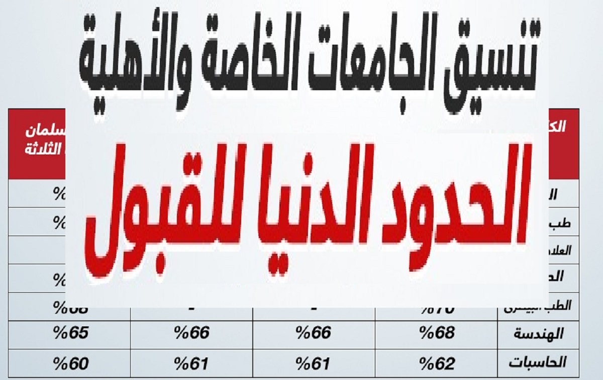 تنسيق القبول في الجامعات الخاصة والاهلية 2022