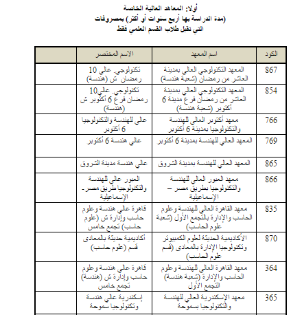 تنسيق الكليات المرحلة الاولى 2022