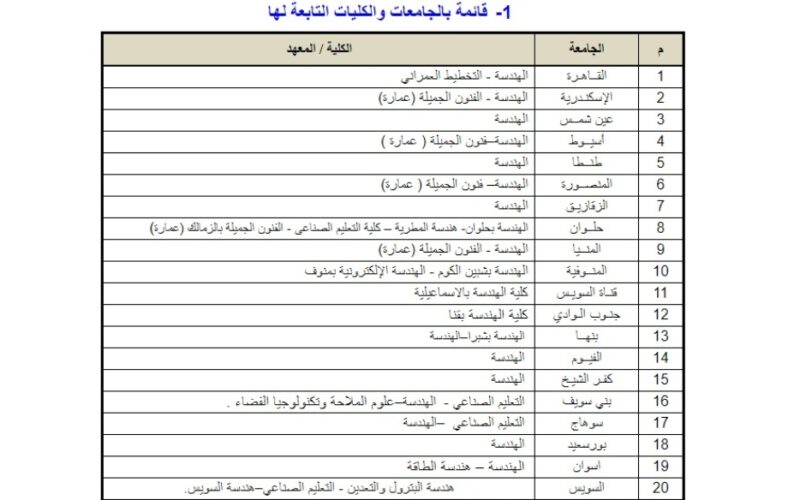 تنسيق المرحلة الاولى 2022