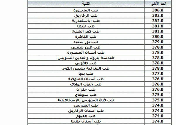 تنسيق المرحلة الثانية 2022