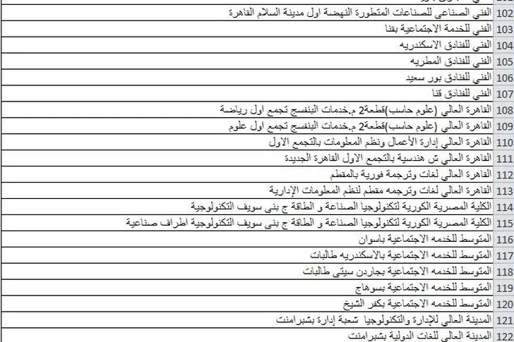 درجات تنسيق المرحلة الثالثة 2022