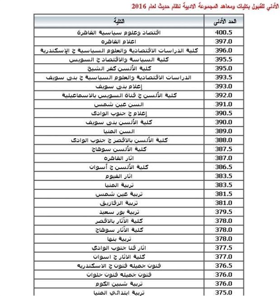 تنسيق المرحلة الثانية للكليات 2022