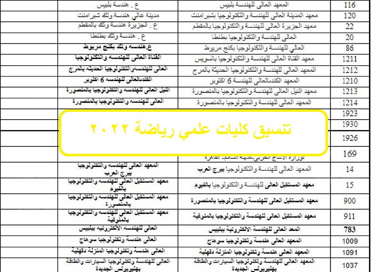 تنسيق كليات علمي رياضة 2022 المرحلة الثانية والحد الأدني للكليات المُتاحة بالمؤشرات