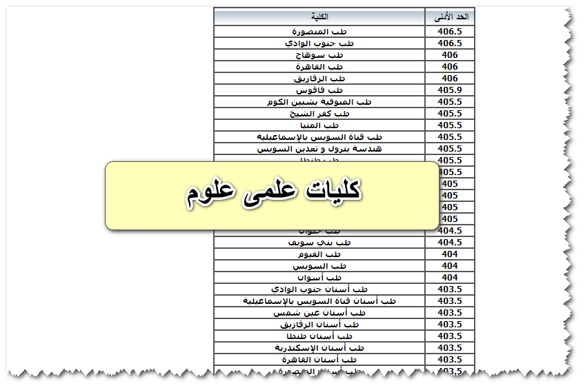 تنسيق كليات علمي علوم 2022 الخاص بالمرحلة الأولى وخطوات تسجيل الرغبات إلكترونياً