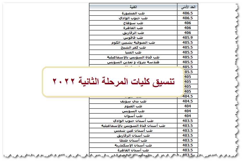 تنسيق كليات علمي علوم ورياضة المرحلة الثانية 2022 والكليات المُتاحة للتسجيل