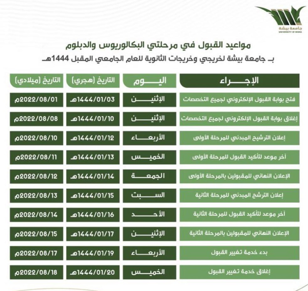جامعة بيشة