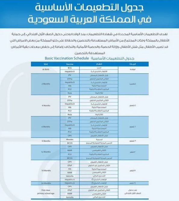 جدول التطعيمات في السعودية 2022