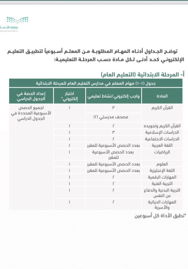 جدول منصة مدرستي في العام الدراسي الجديد 1444