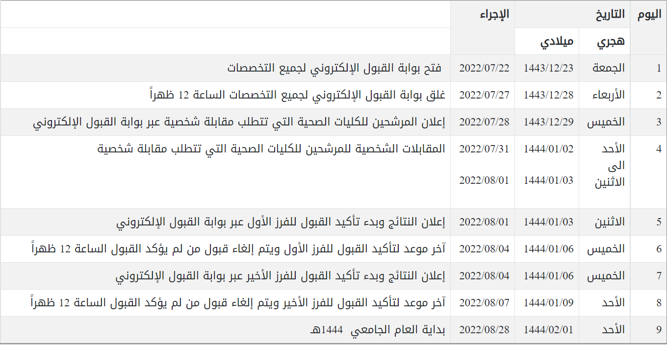 جدول نتائج القبول الموحد 1444 - 2022 الإلكتروني للطلاب والطالبات بالسعودية