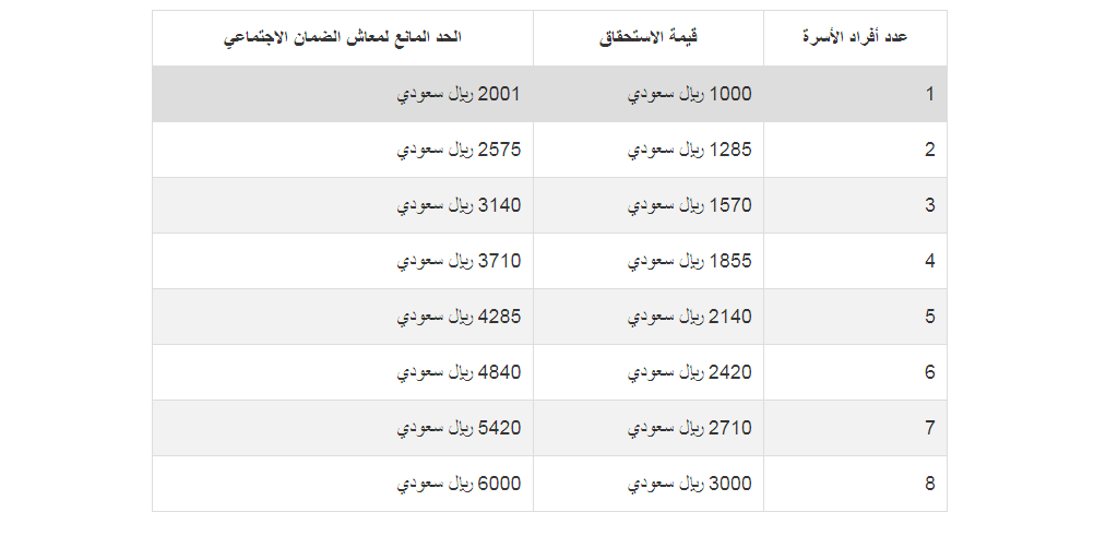الضمان الاجتماعي