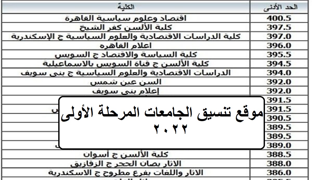 حد أدنى تنسيق المرحلة الاولى للقبول بالجامعات 2022