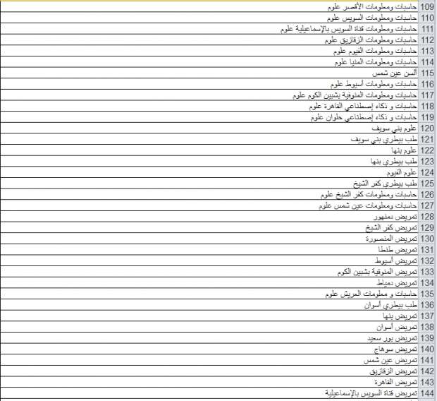 حد ادنى تنسيق المرحلة الثانية 2022