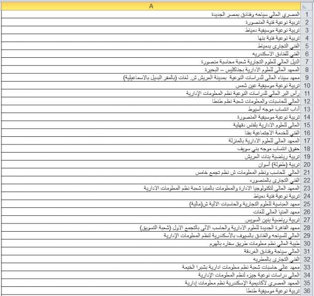 حد ادنى تنسيق المرحلة الثانية 2022