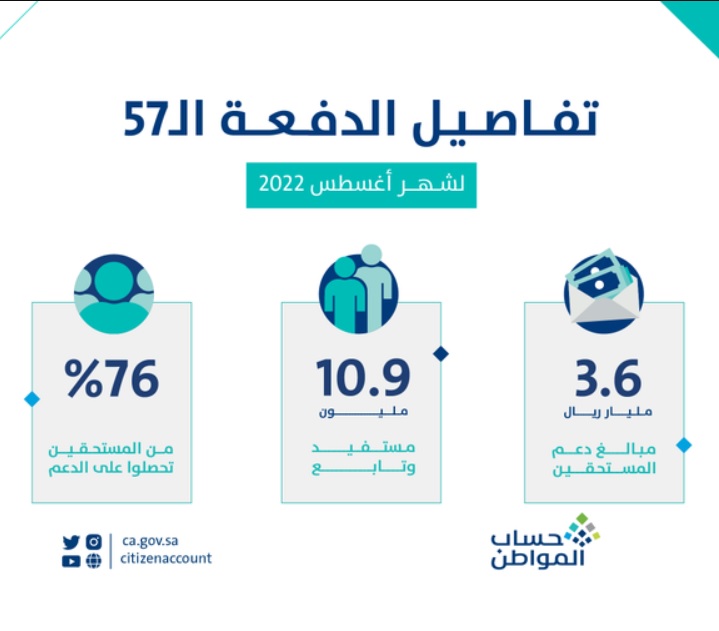 حساب المواطن الدفعة 57 شهر أغسطس