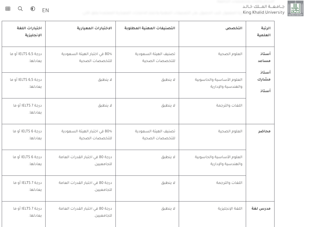 التخصصات والتصنيفات المطلوبة