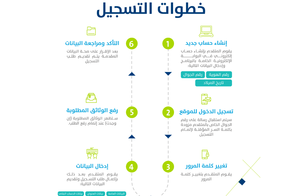حساب المواطن