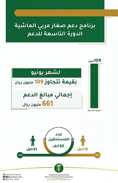 دعم صغار مربي الماشية