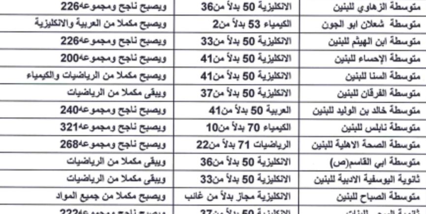 رابط استخراج نتائج اعتراضات الثالث المتوسط 2022