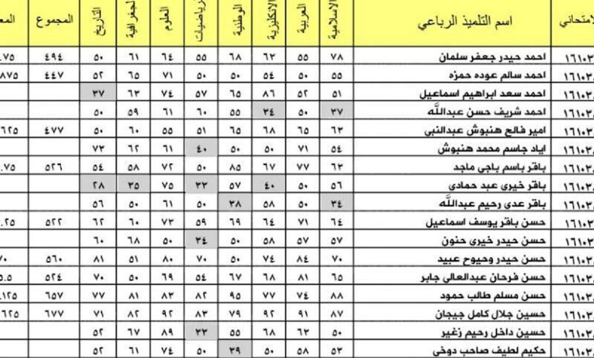 رابط استخراج نتيجة اعتراض امتحانات الثالث المتوسط 2022