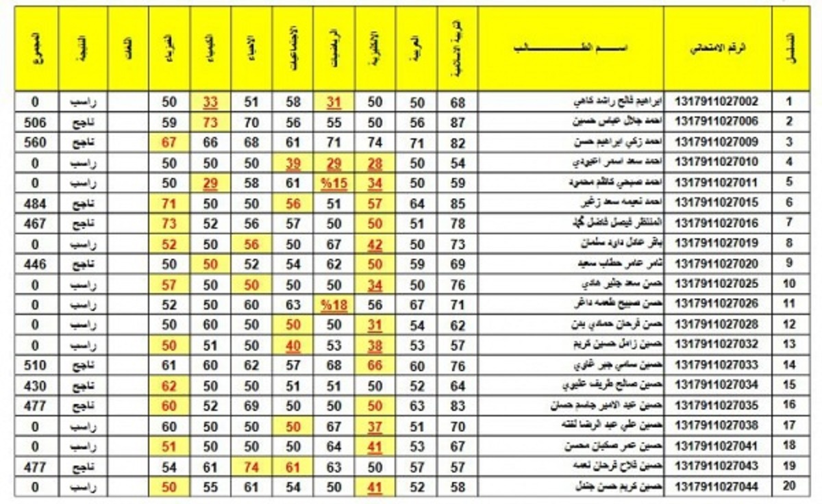 رابط استخراج نتيجة اعتراضات الصف الثالث المتوسط 2022