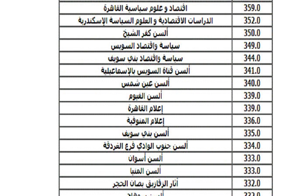 رابط تسجيل تنسيق الجامعات المرحلة الاولى 2022