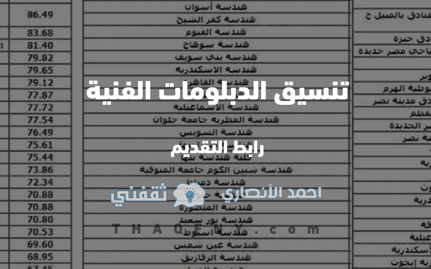رابط تنسيق الدبلومات الفنية 2022