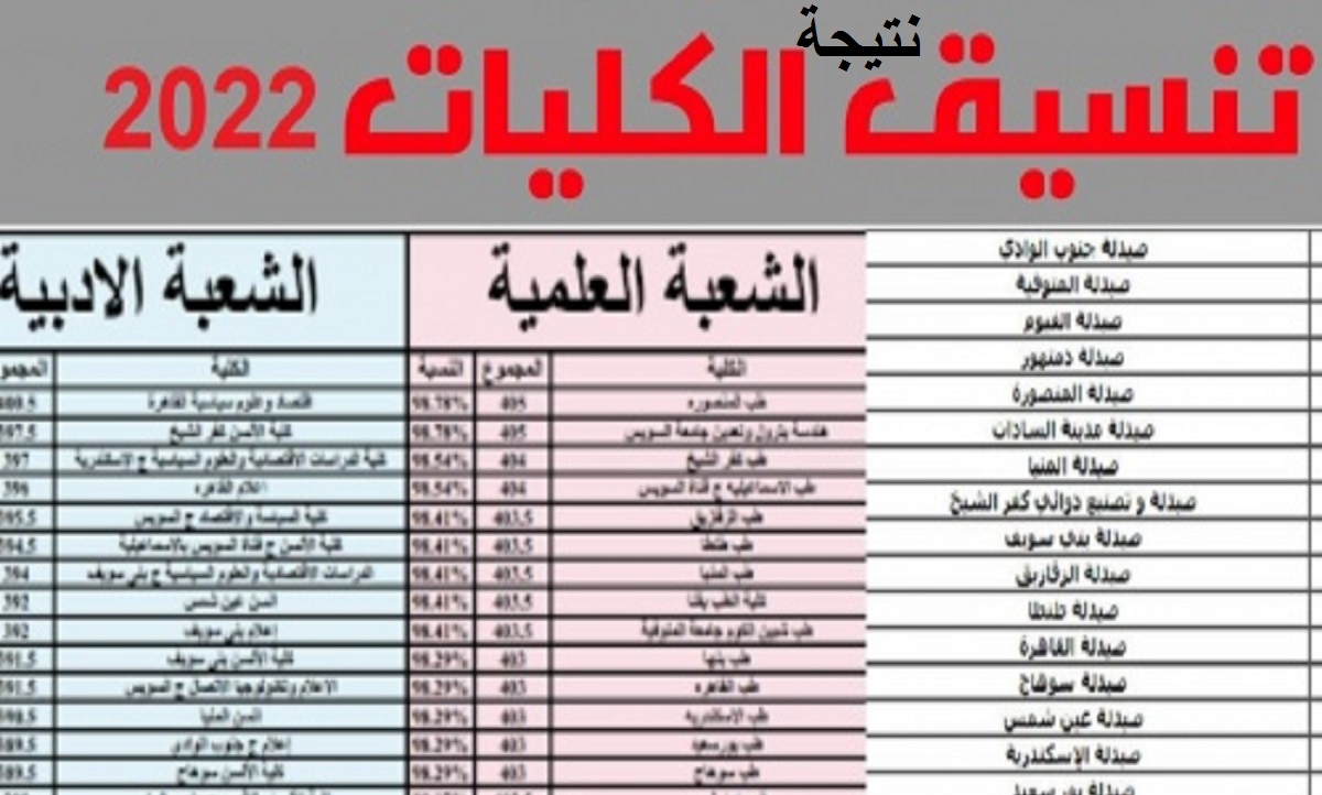 رابط نتيجة تنسيق المرحلة الأولى 2022