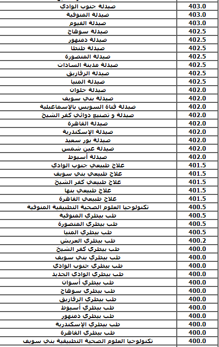 رابط نتيجة تنسيق المرحلة الاولى 2022