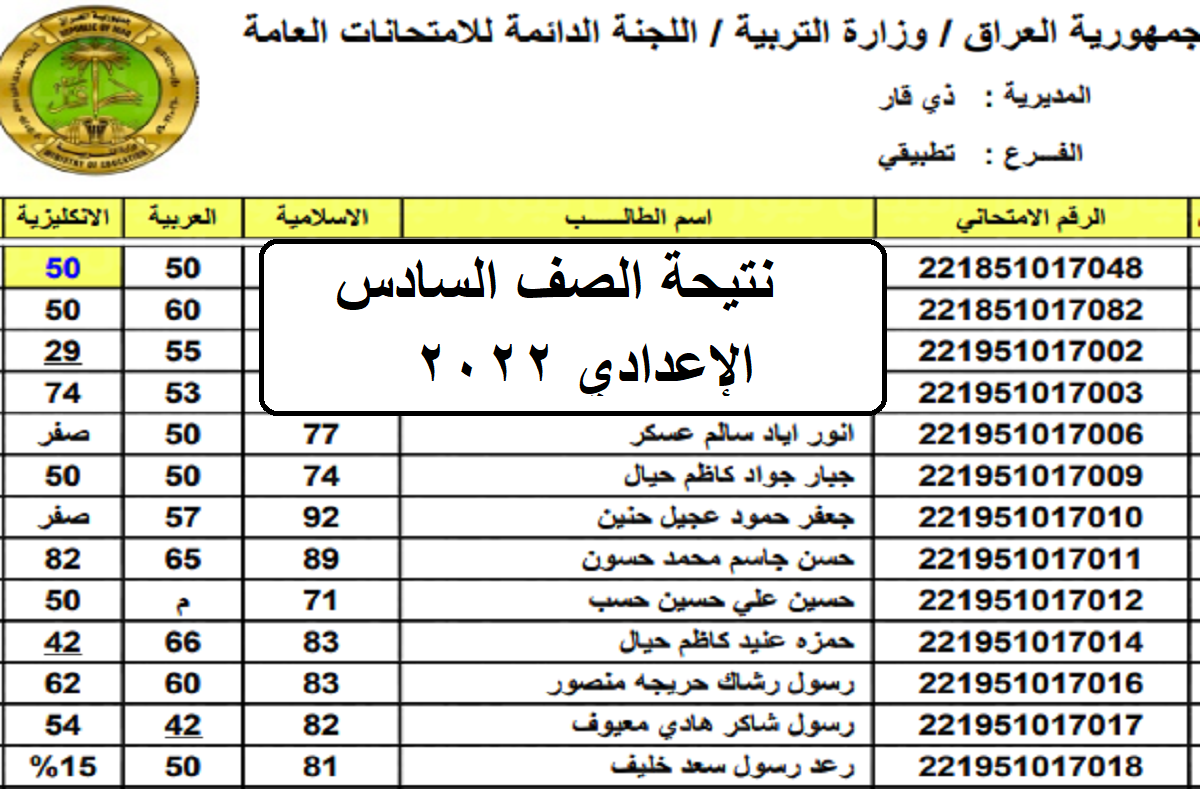 رابط وخطوات استخراج نتيحة الصف السادس الإعدادي 2022