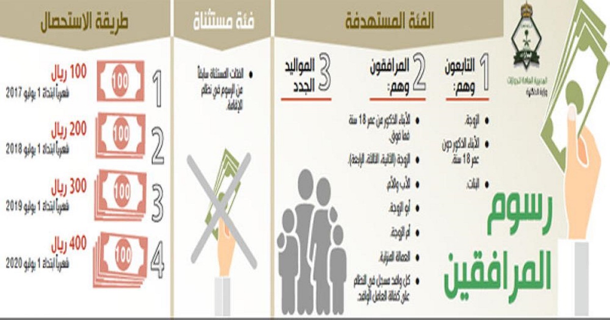 رسوم المرافقين فى المملكة