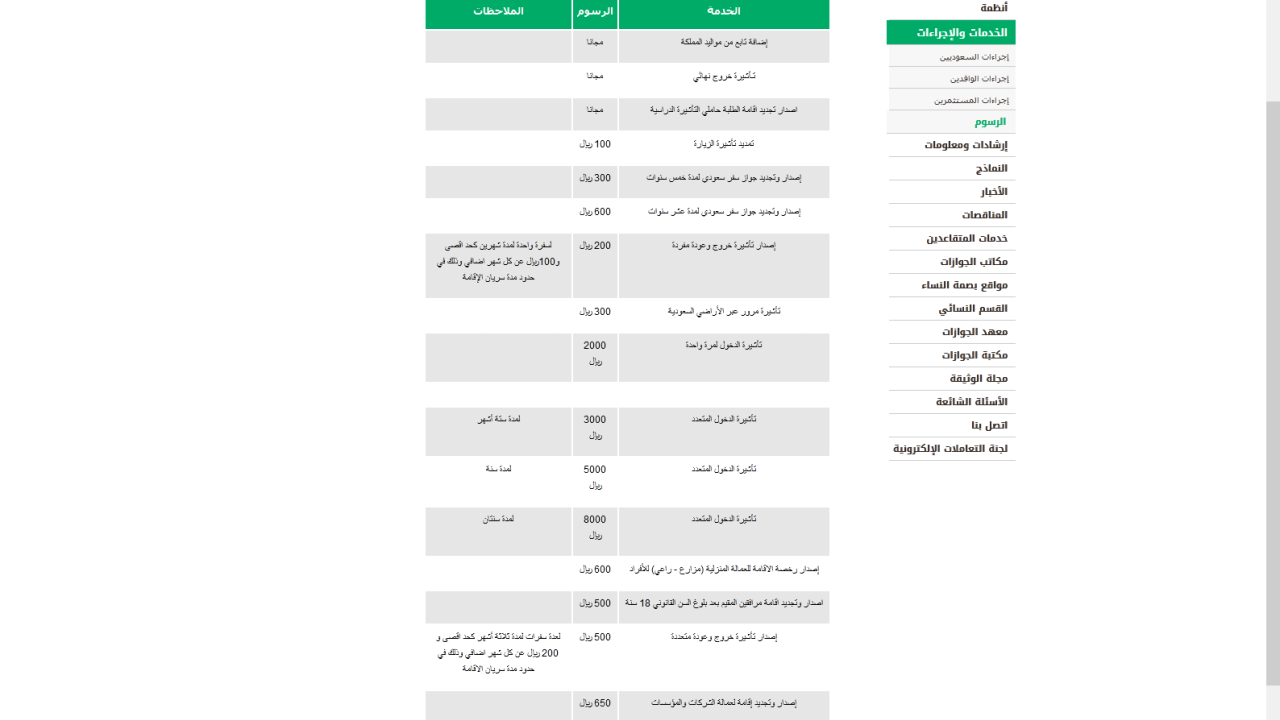 الاستعلام عن رسوم المرافقين برقم الهوية