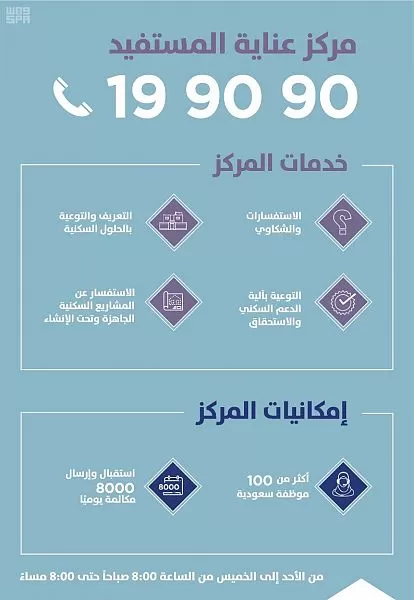 الرقم المجاني الموحد للدعم السكني