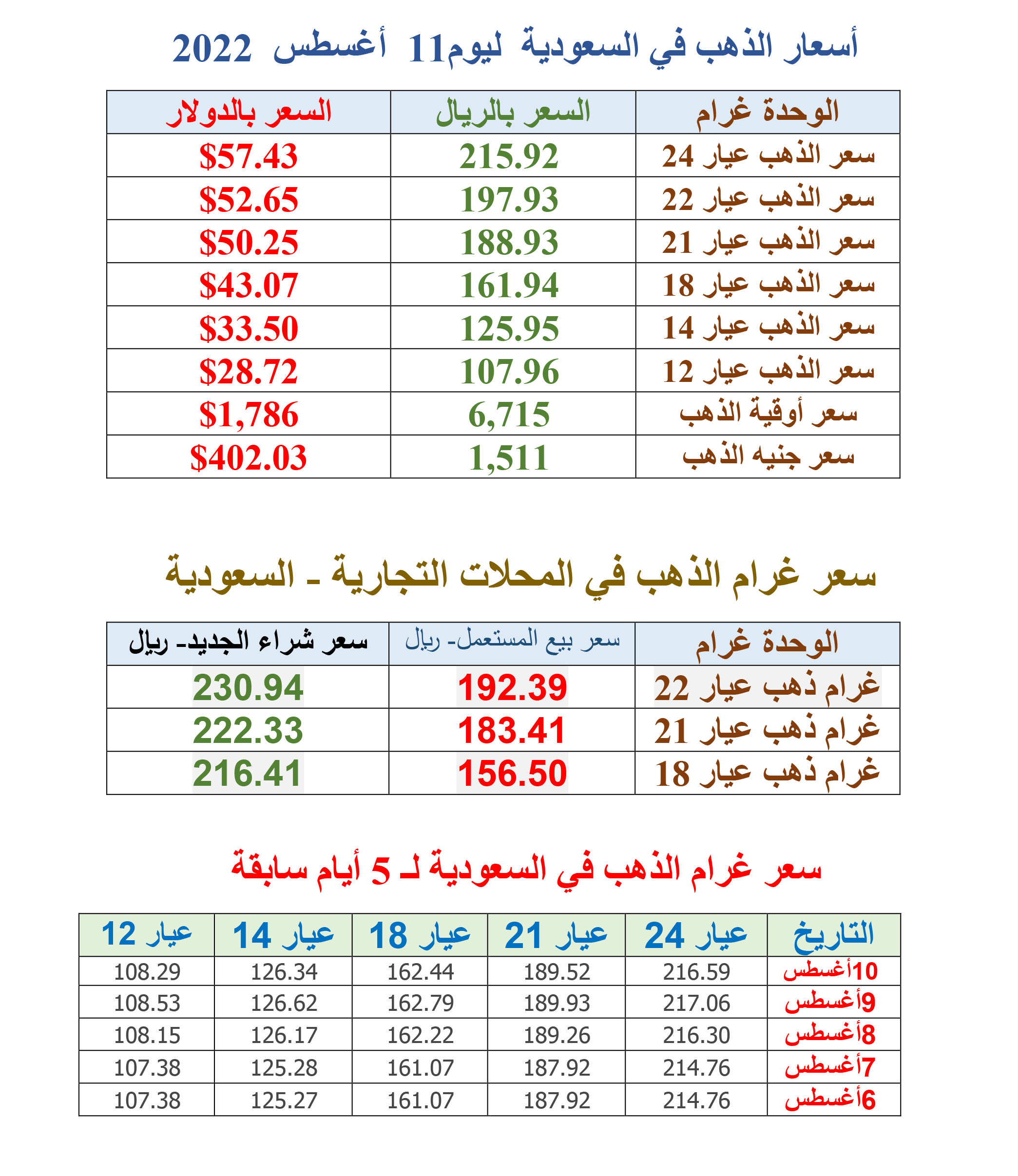 سعر المعدن الأصفر
