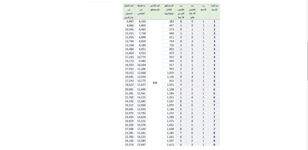 دعم حساب المواطن 