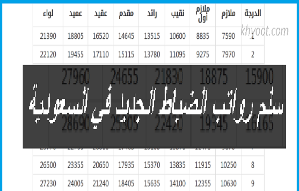 سلم رواتب الضباط في السعودية 2022