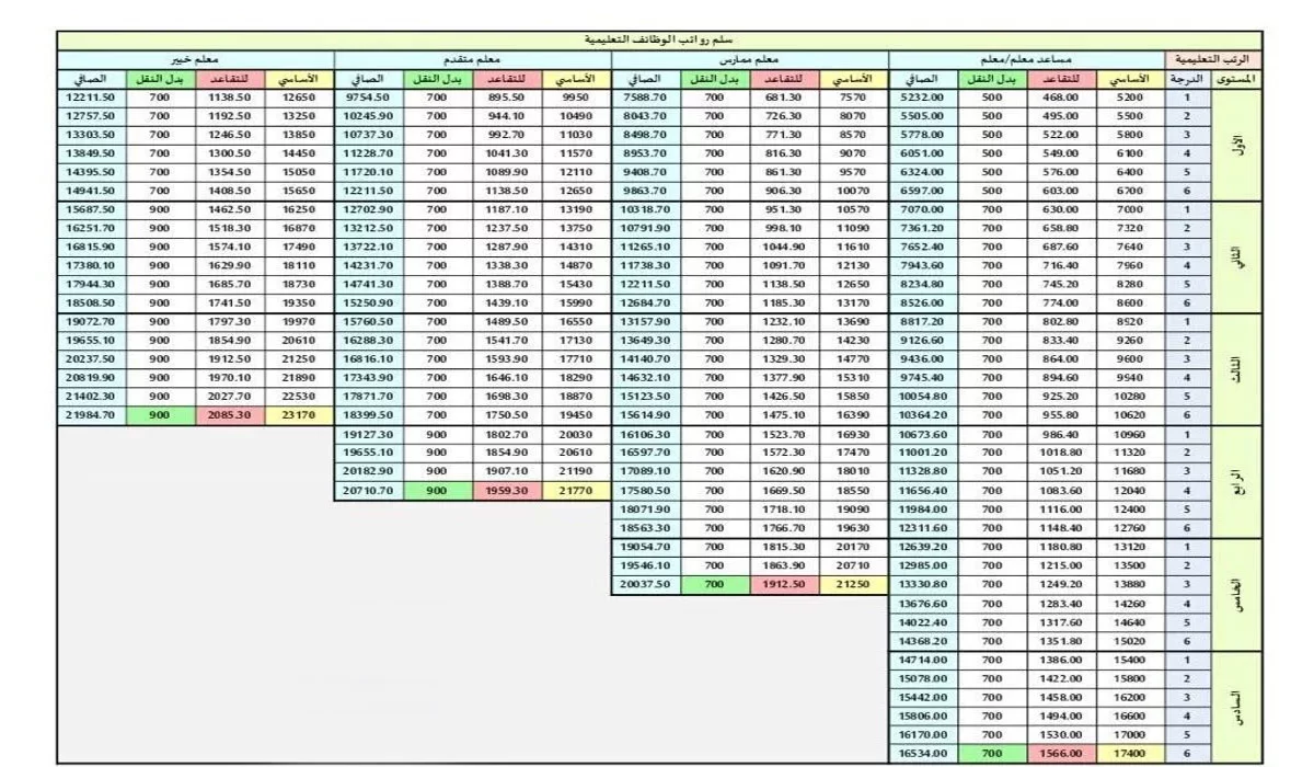 راتب المعلم الممارس 1444