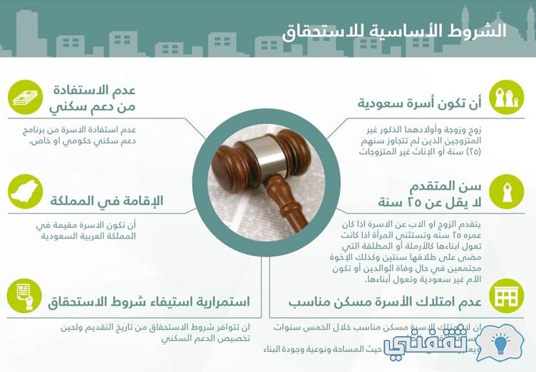 شروط استحقاق دعم سكني(1)