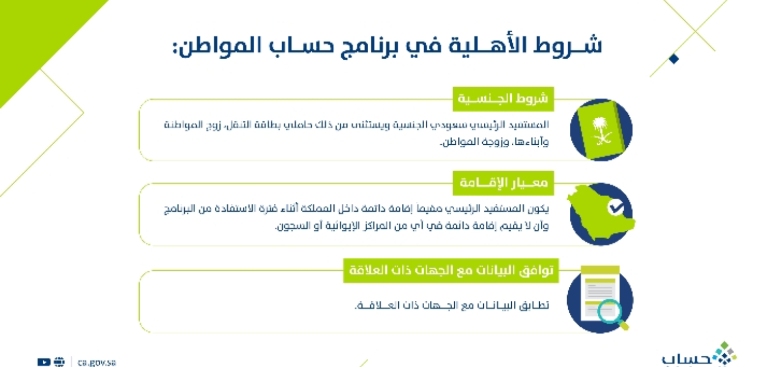 طريقة تقديم اعتراض على حساب المواطن 1444 بالخطوات وموعد الرد على الطلب