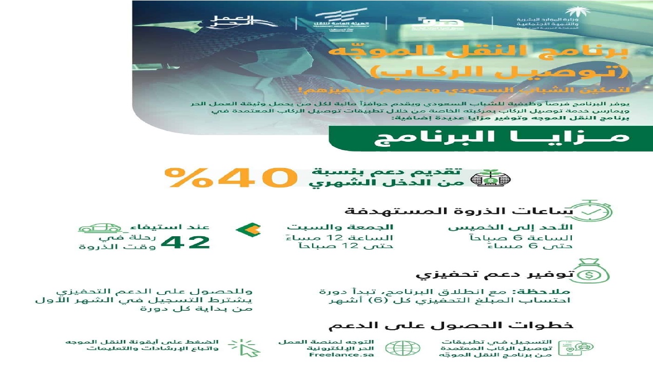 شروط الحصول على دعم 2400 ريال شهريا