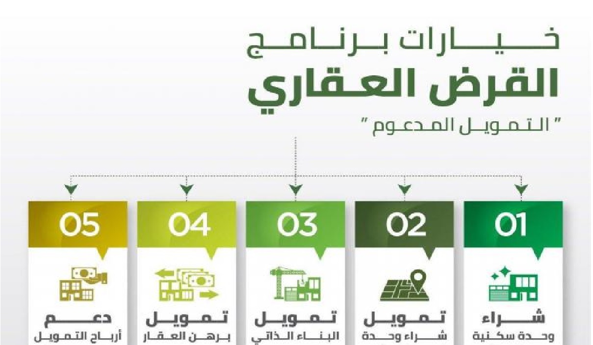 شروط قرض صندوق التنمية العقاري