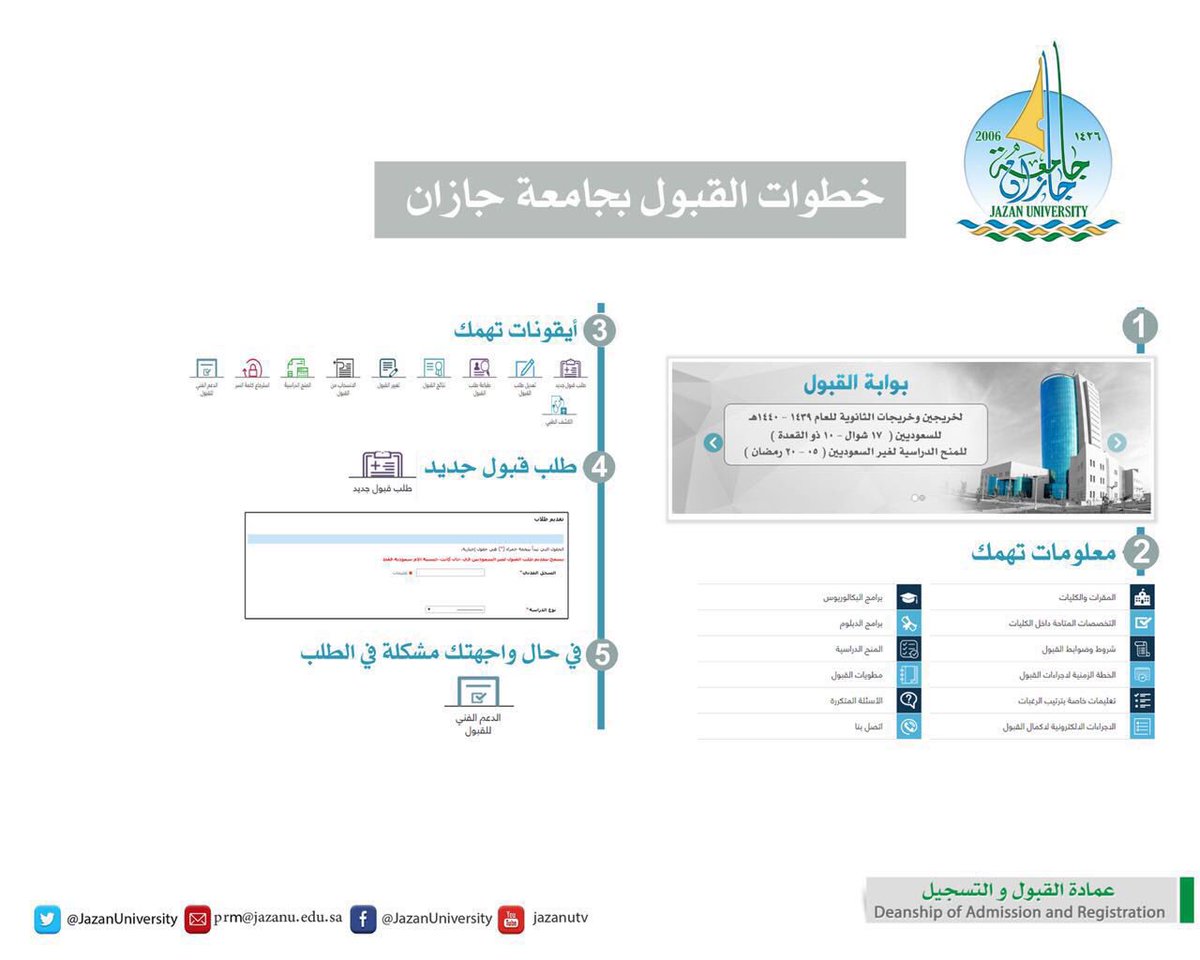 طريقة التسجيل في جامعة جازان